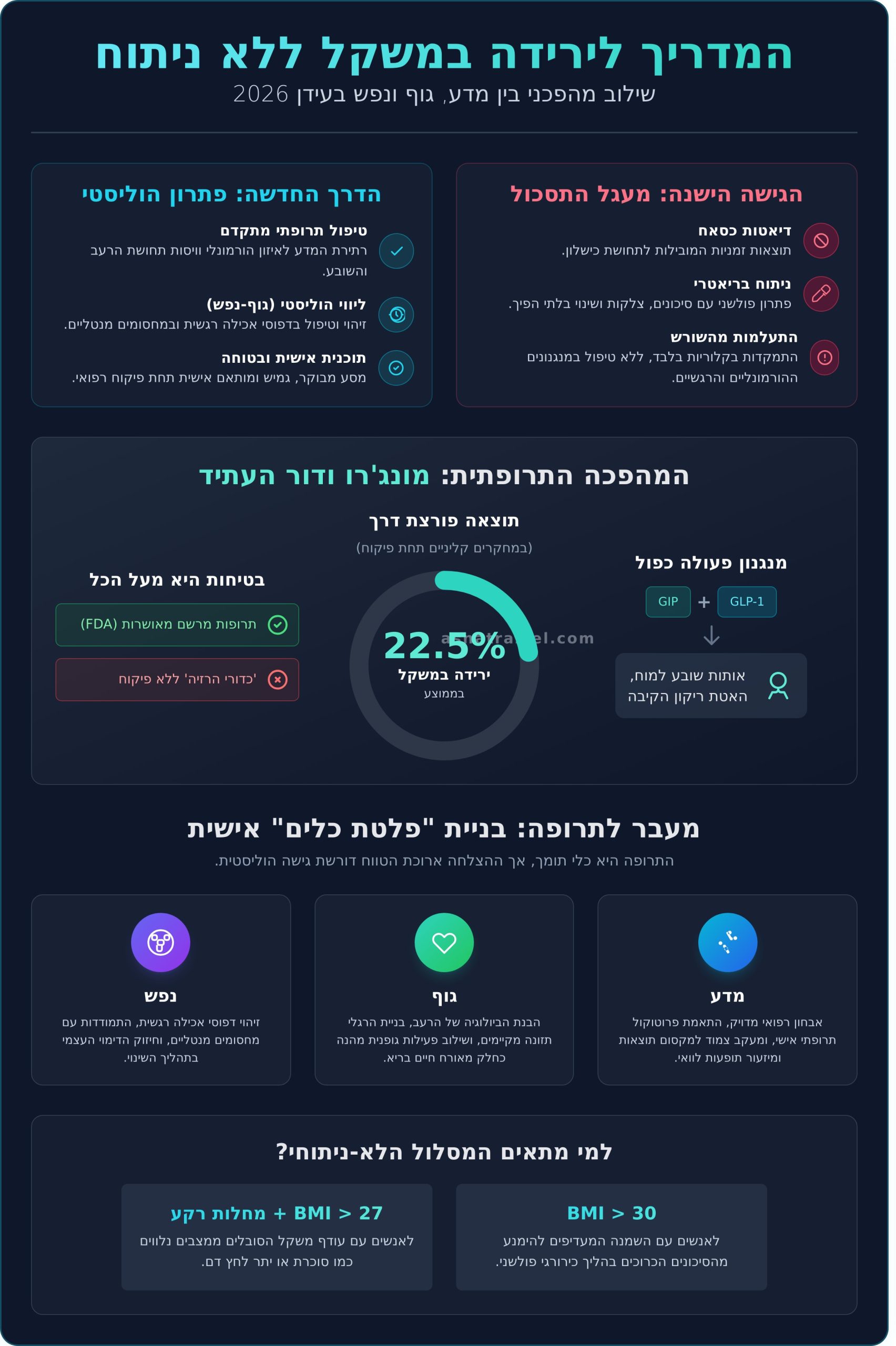 איך לרדת במשקל ללא ניתוח: המדריך המקיף לשינוי אמיתי ב-2026