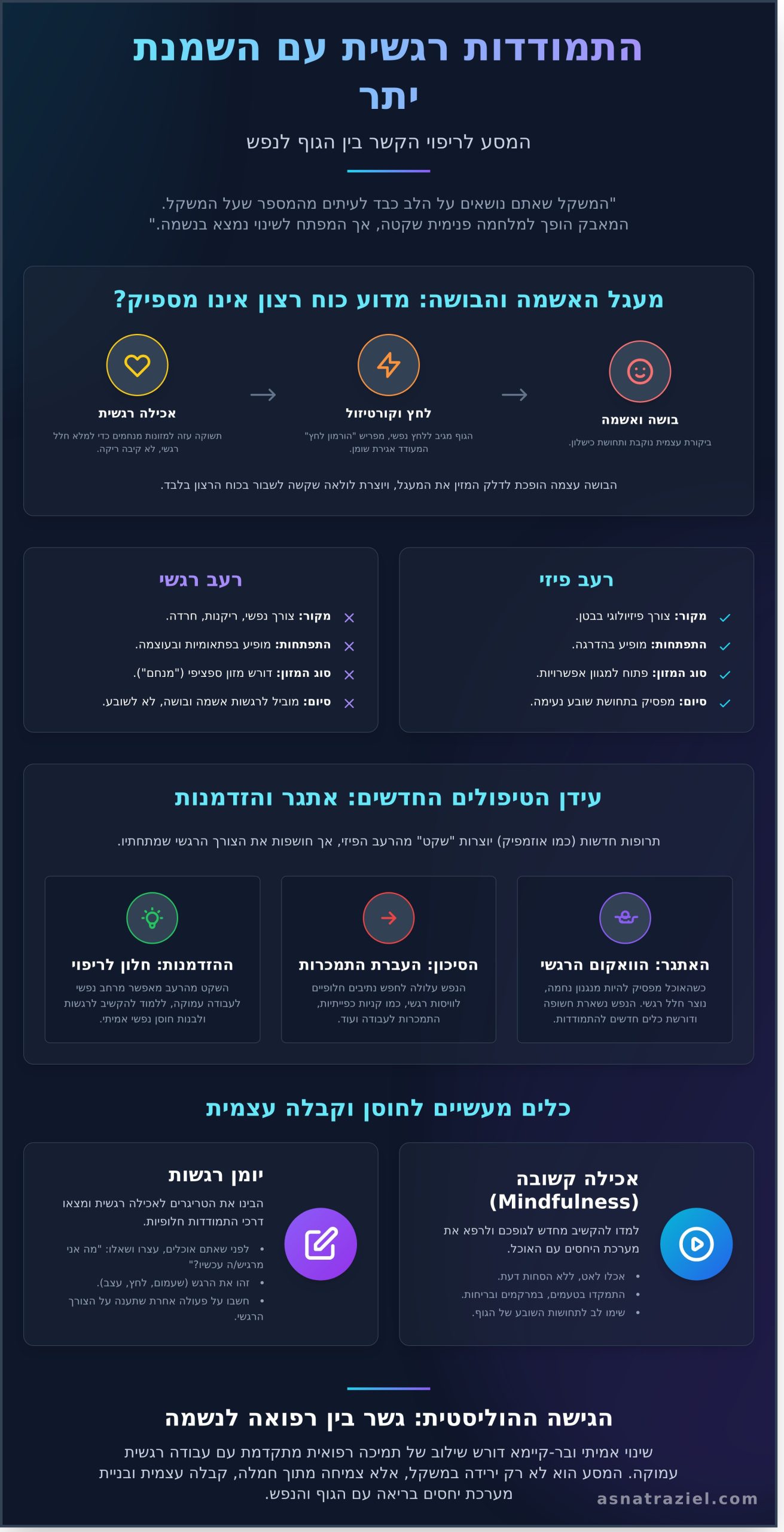 התמודדות רגשית עם השמנת יתר: לרפא את הקשר בין הגוף לנפש