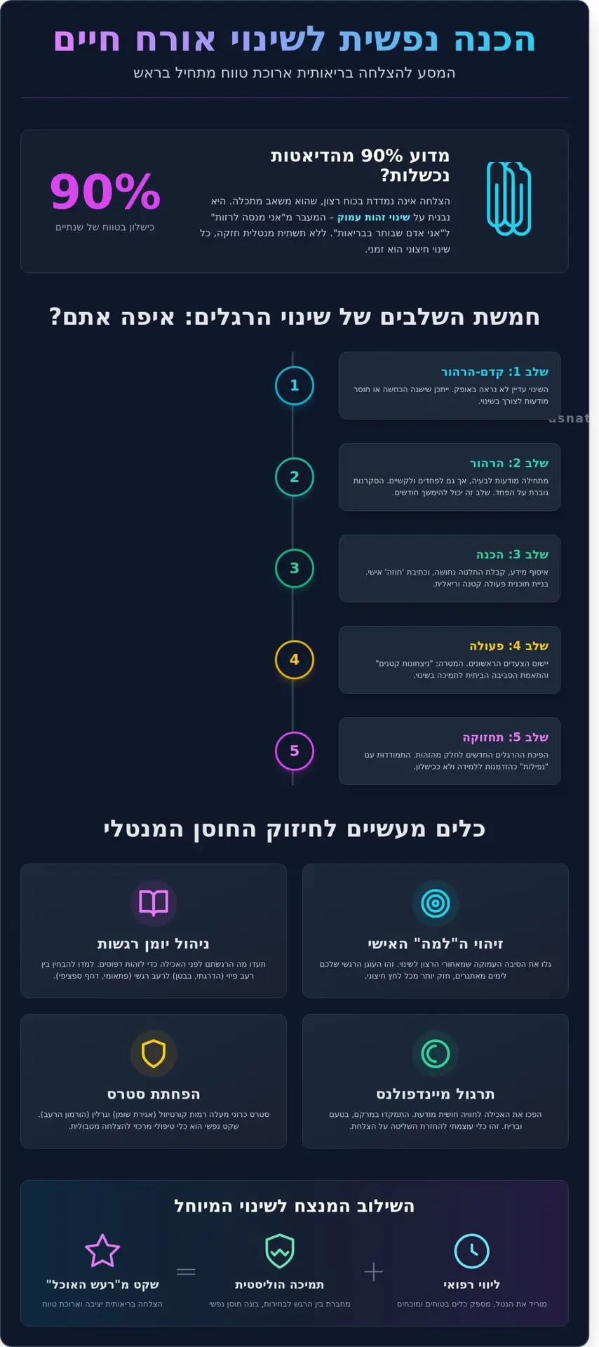 הכנה נפשית לשינוי אורח חיים: המדריך המעשי להצלחה ב-2026