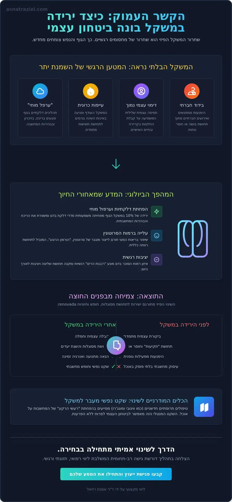 השפעת ירידה במשקל על ביטחון עצמי: הרבה מעבר למספר על המשקל
