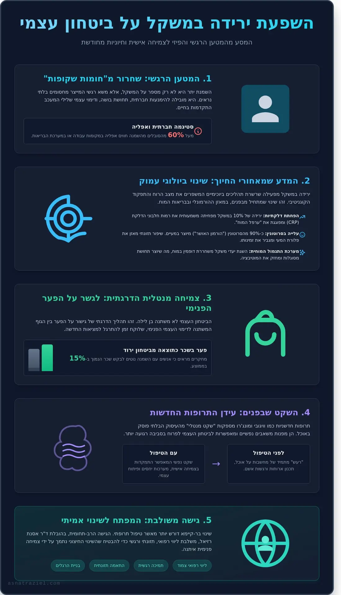 השפעת ירידה במשקל על ביטחון עצמי: הרבה מעבר למספר על המשקל