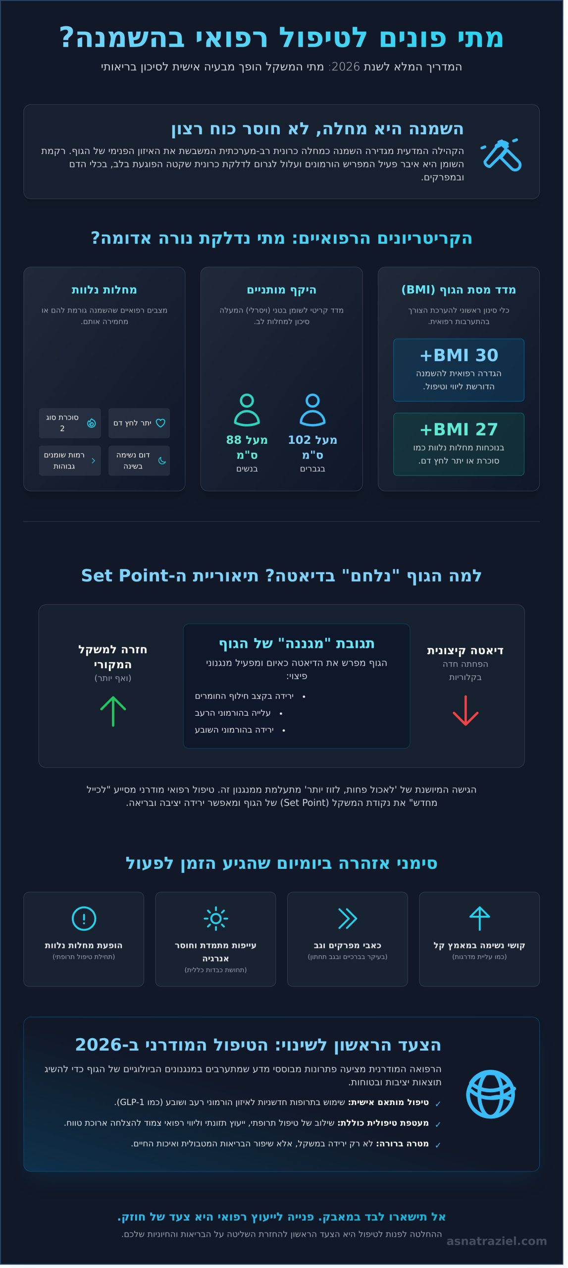 מתי פונים לטיפול רפואי בהשמנה? המדריך המלא והעדכני ל-2026