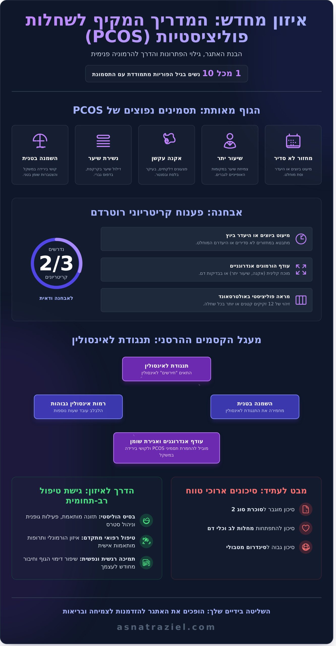 שחלות פוליציסטיות: המדריך המלא לטיפול, ירידה במשקל ואיזון הורמונלי ב-2026