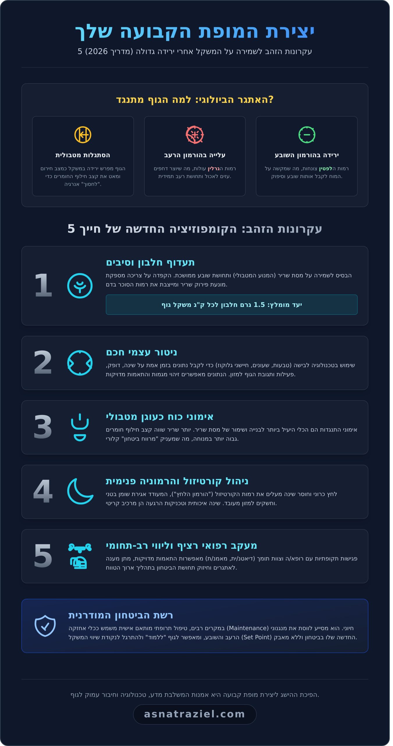 שמירה על המשקל אחרי ירידה גדולה: האמנות של יצירת איזון חדש ב-2026