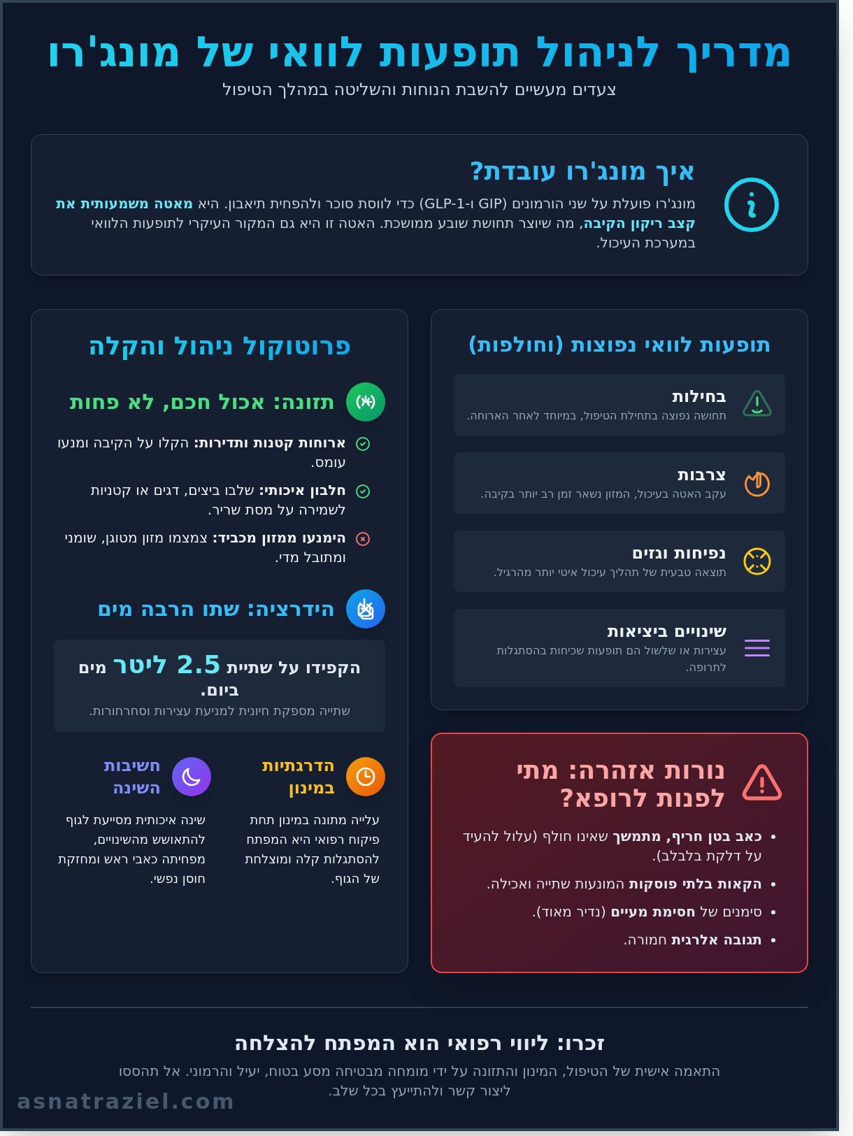 מונג'רו תופעות לוואי: המדריך המקיף לניהול הטיפול ב-2026
