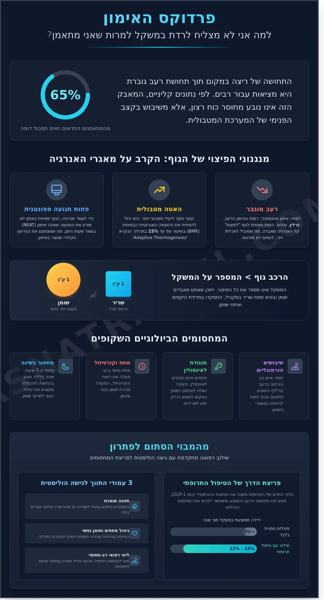 למה אני לא מצליח לרדת במשקל למרות שאני מתאמן? המדריך המלא