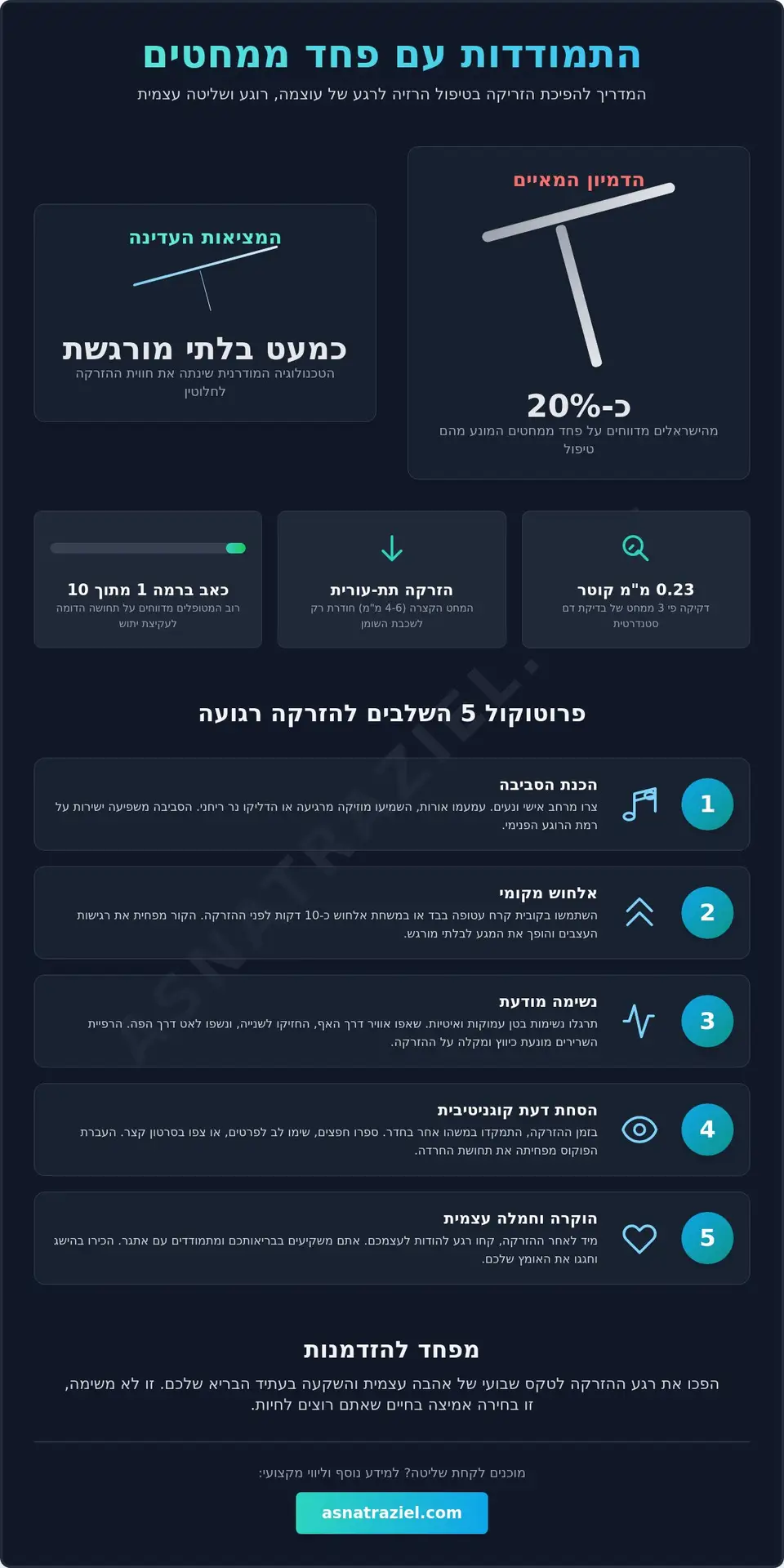 איך להתמודד עם פחד מזריקות בטיפול הרזיה: המדריך המעשי ל-2026