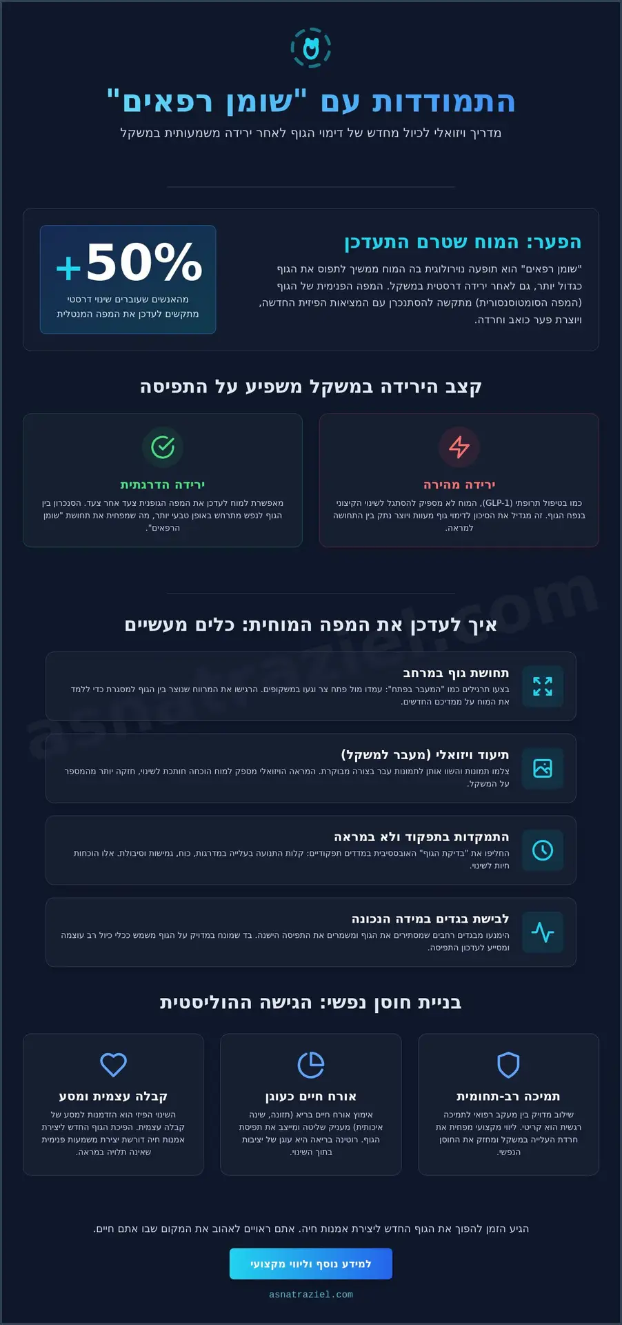 התמודדות עם דימוי גוף מעוות אחרי ירידה משמעותית במשקל: מדריך מעשי