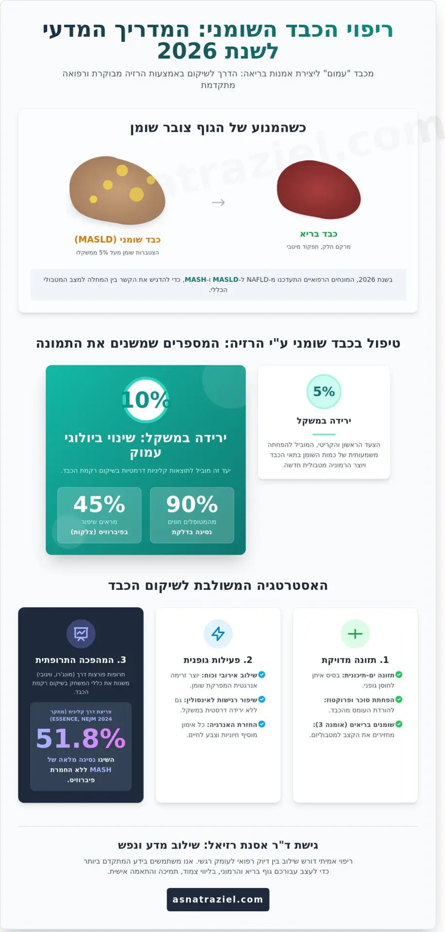 טיפול בכבד שומני על ידי הרזיה: ליצור הרמוניה חדשה בגוף ב-2026
