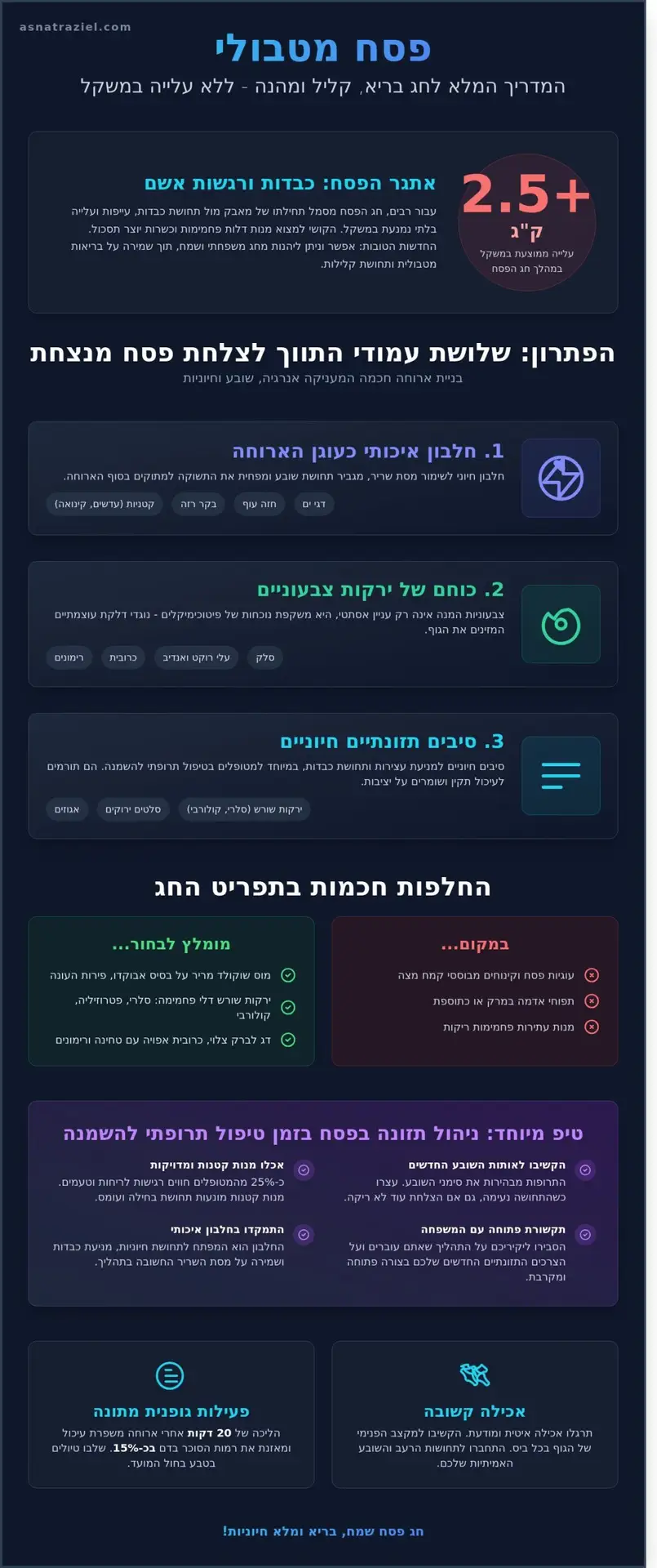 מתכונים לחג הפסח 2026: המדריך הקולינרי לבריאות מטבולית