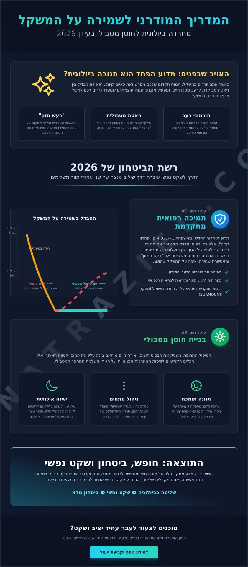 פחד משתק מעלייה חזרה במשקל: איך להשתחרר מהחרדה ב-2026
