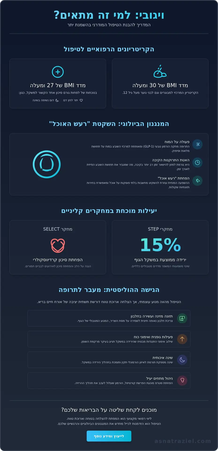 ויגובי למי זה מתאים: המדריך המלא להתאמה רפואית ואישית