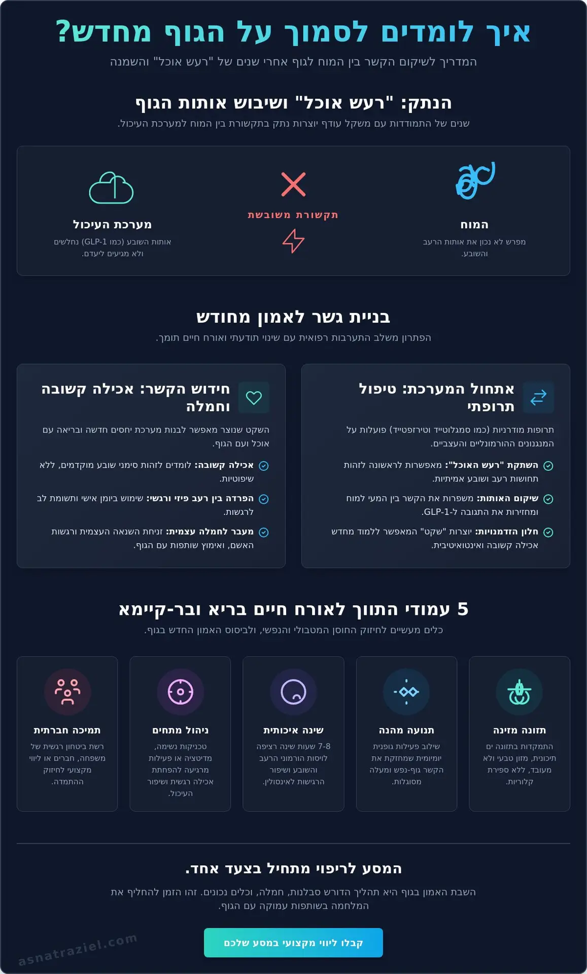 איך ללמוד לסמוך על הגוף שלי שוב אחרי שנים של השמנה