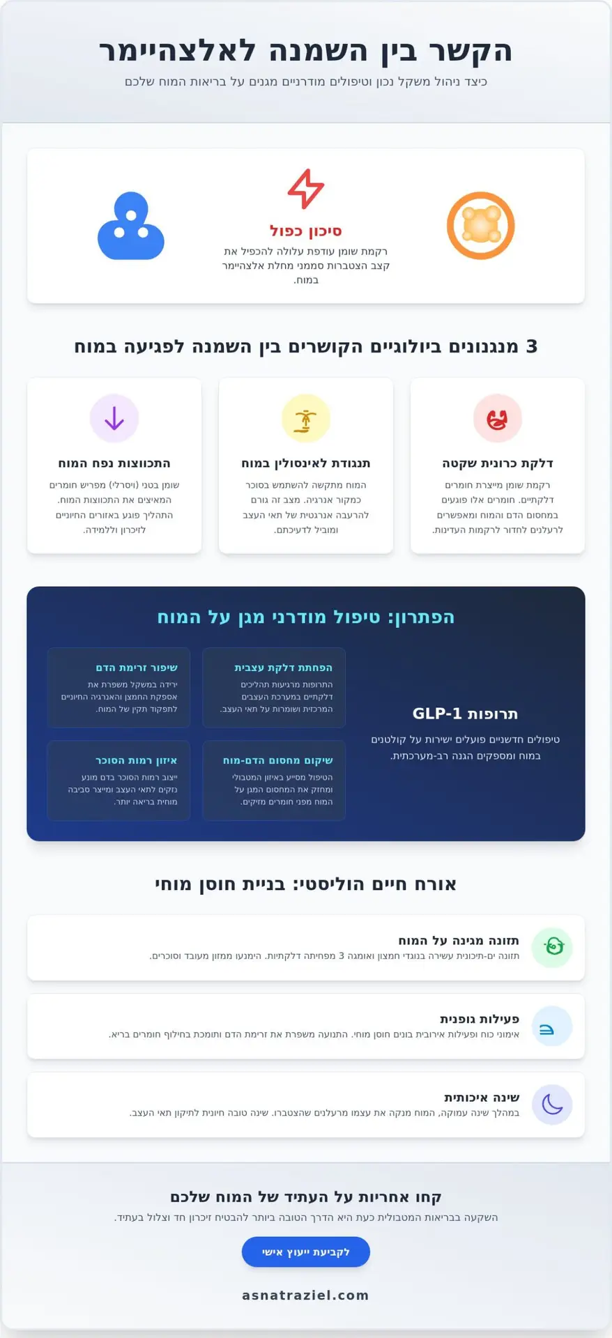 אלצהיימר והשמנה: הקשר המדעי והדרכים להגן על המוח ב-2026