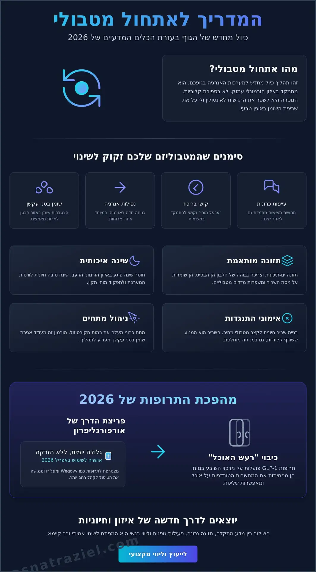 אתחול מטבולי: המדריך המדעי לשינוי חילוף החומרים ב-2026