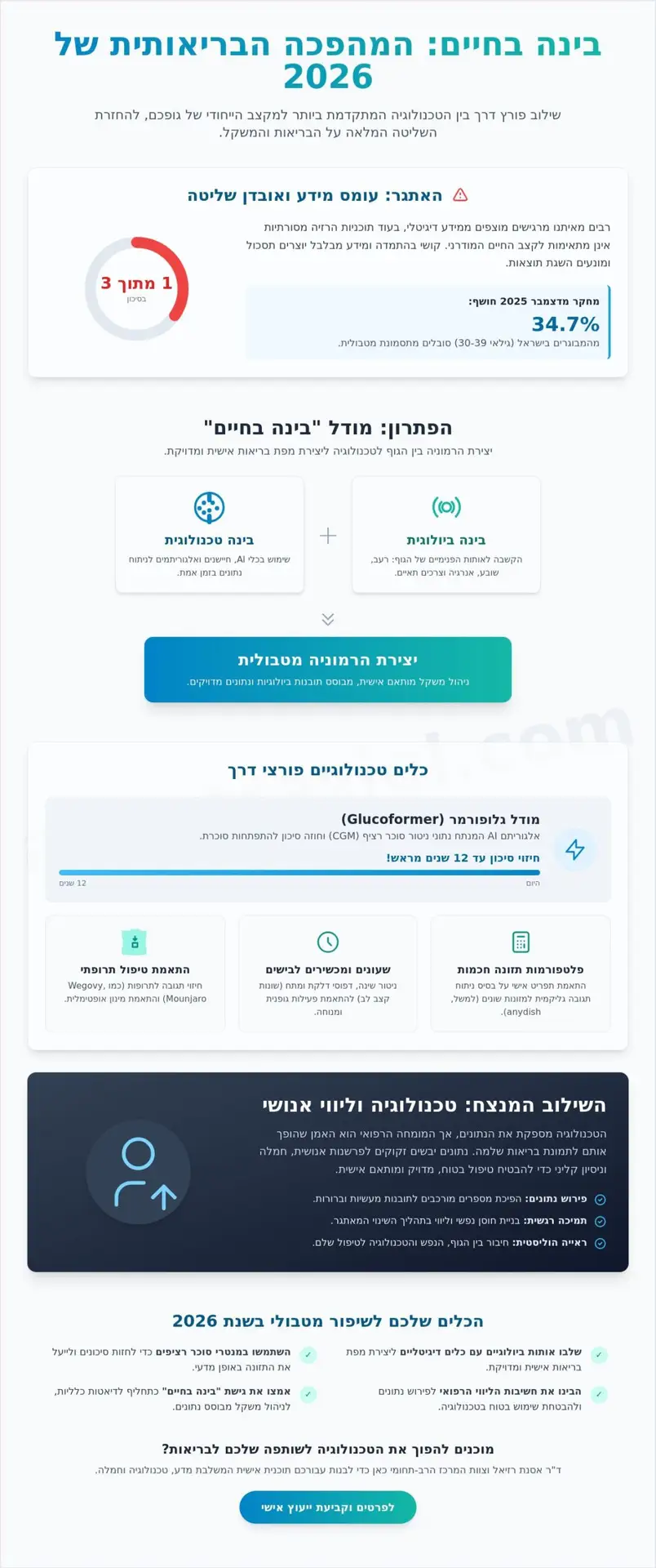 בינה בחיים: איך טכנולוגיה ומדע מטבולי משנים את הבריאות ב-2026