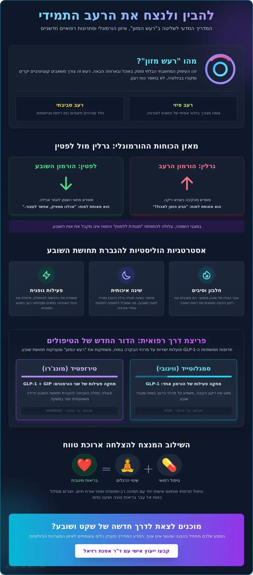 הפחתת תחושת רעב תמידי: המדריך המדעי לניהול שובע