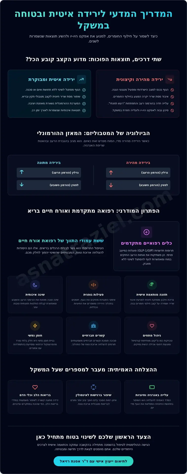 ירידה איטית ובטוחה במשקל: המדריך המדעי לשינוי מטבולי ב-2026