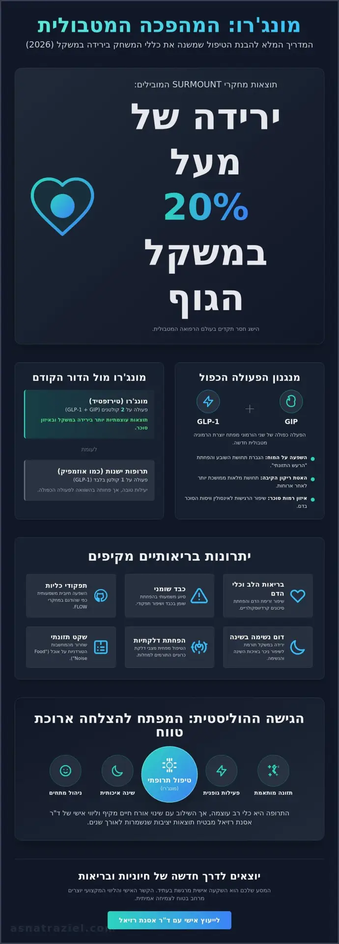 מונג'רו: המדריך המלא לטיפול פורץ דרך בהשמנה ב-2026
