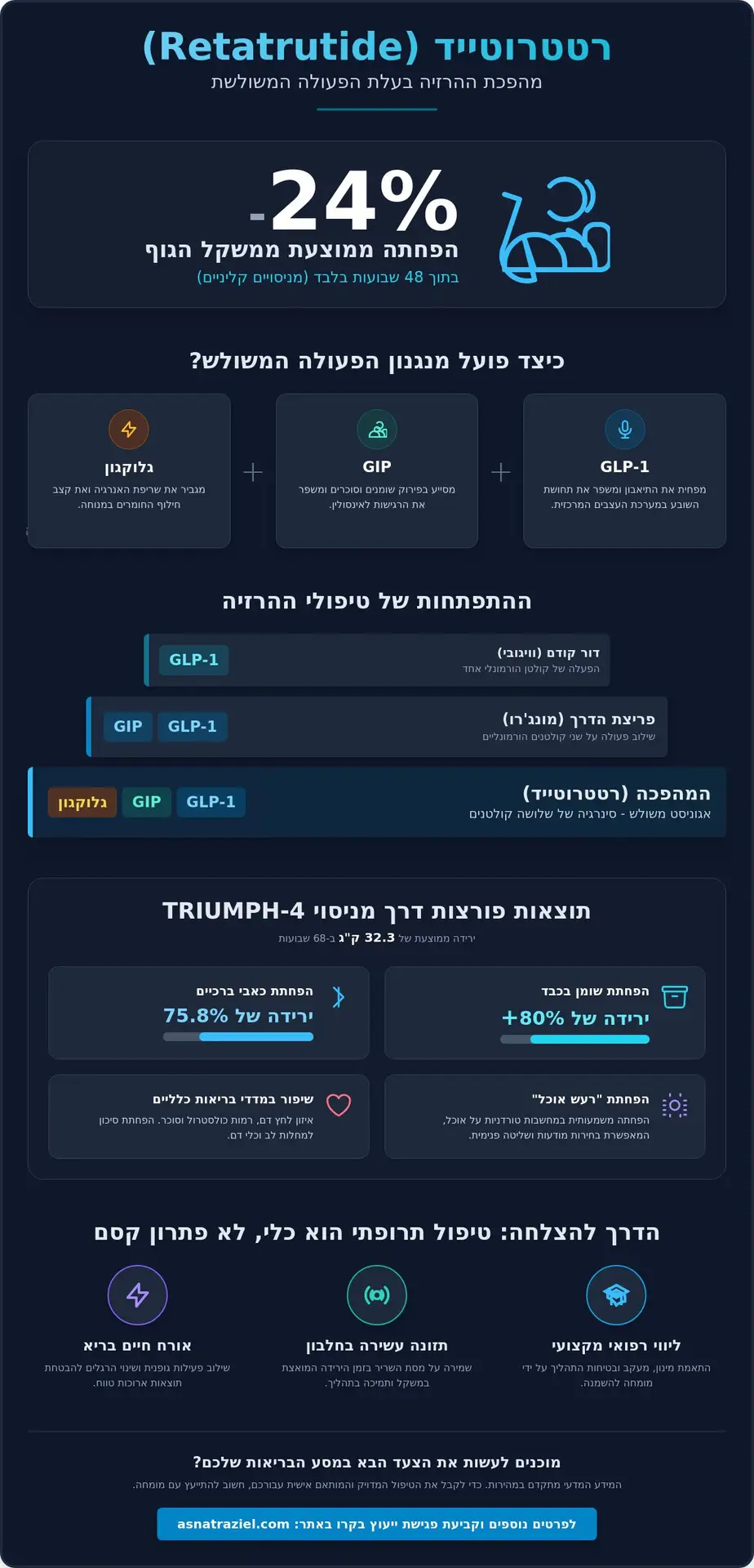 רטטרוטייד: המדריך המלא לתרופה שמשנה את כללי המשחק ב-2026
