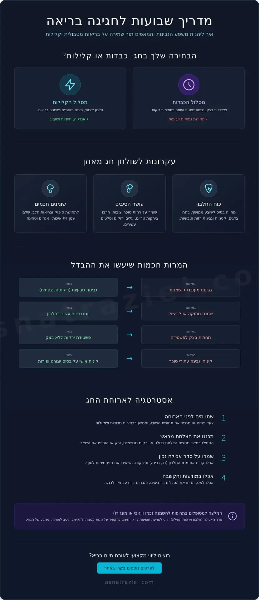 איך לא לעלות במשקל בשבועות 2026: המדריך המלא לארוחה בריאה