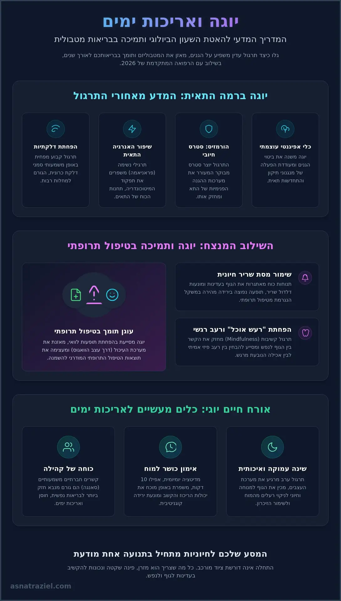 מה תורם יוגה לבריאות המטבולית ולאריכות ימים ב-2026?