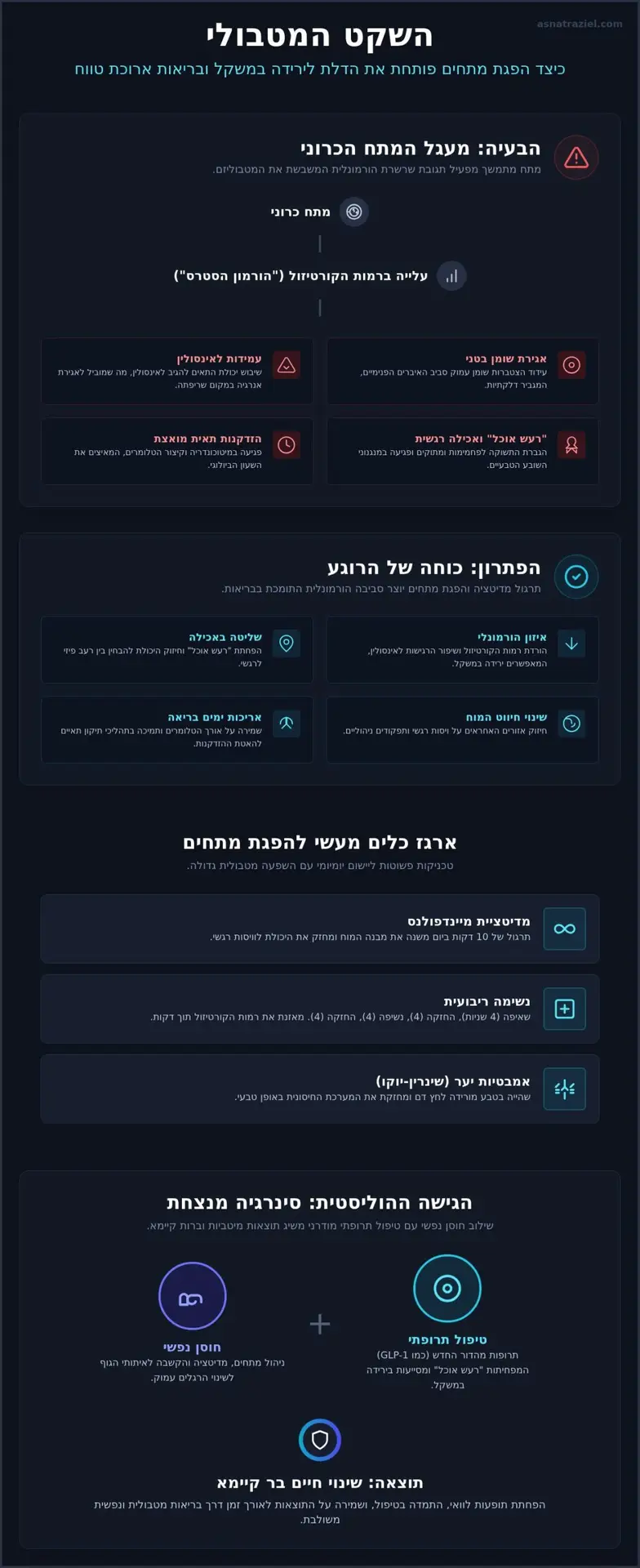 מדיטציה והפגת מתחים: המפתח המדעי לאיזון מטבולי ואריכות ימים