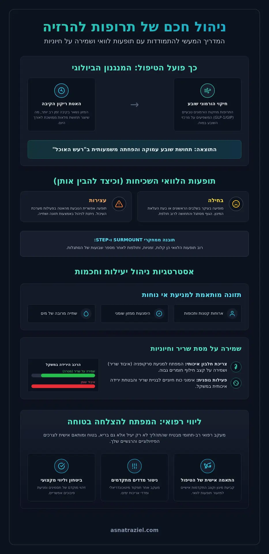 תופעות לוואי של תרופות להרזיה: המדריך המדעי המעודכן ל-2026