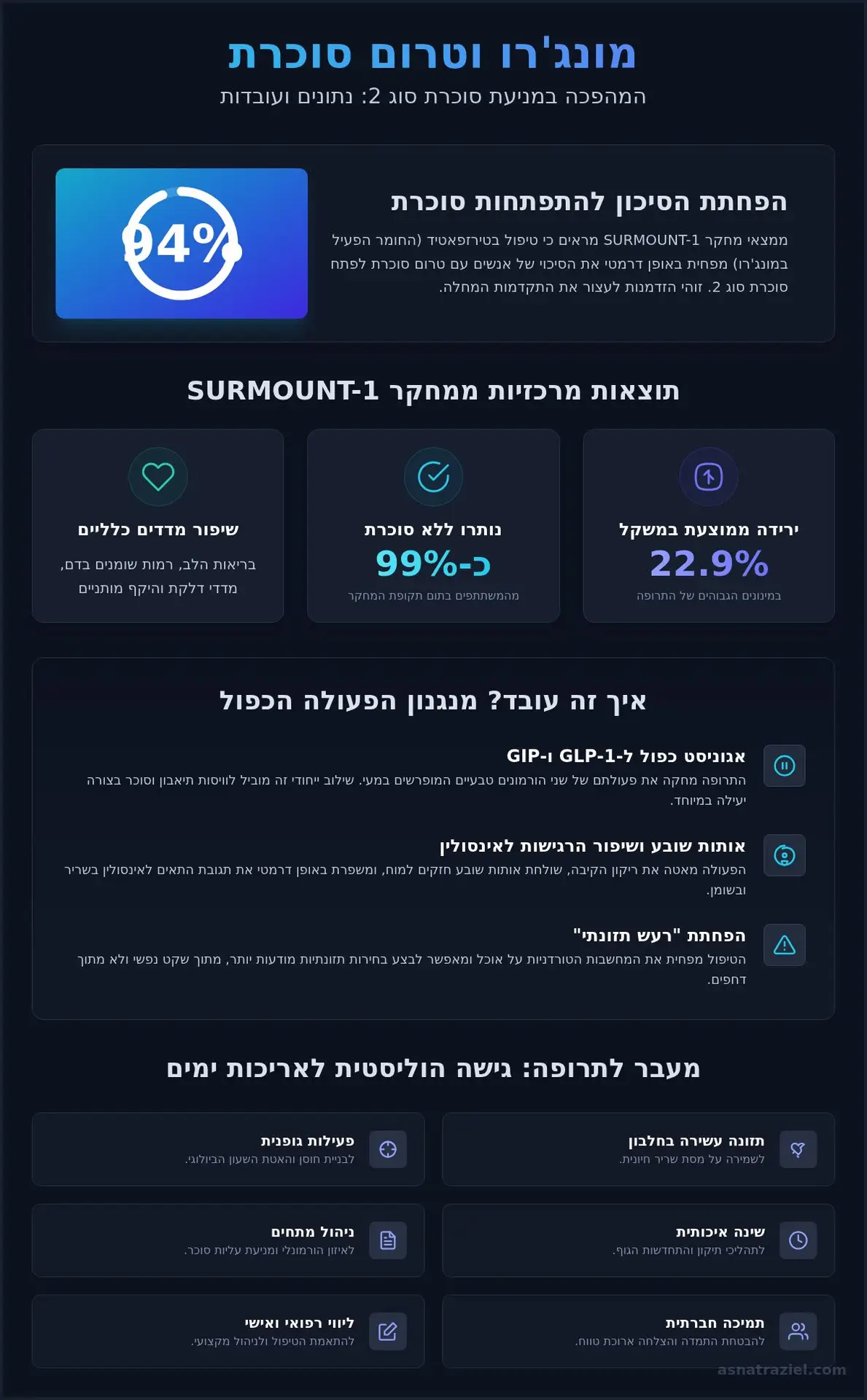 מונג'רו וטרום סוכרת: המהפכה המטבולית בדרך לאריכות ימים