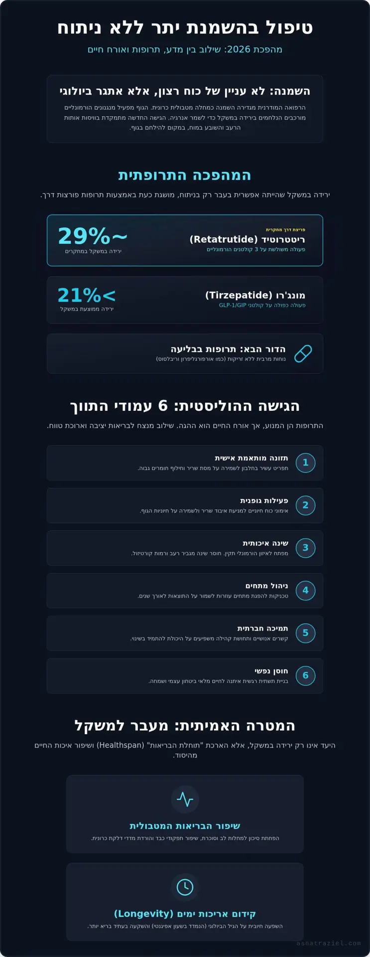 טיפול בהשמנת יתר ללא ניתוח: המהפכה הרפואית של 2026