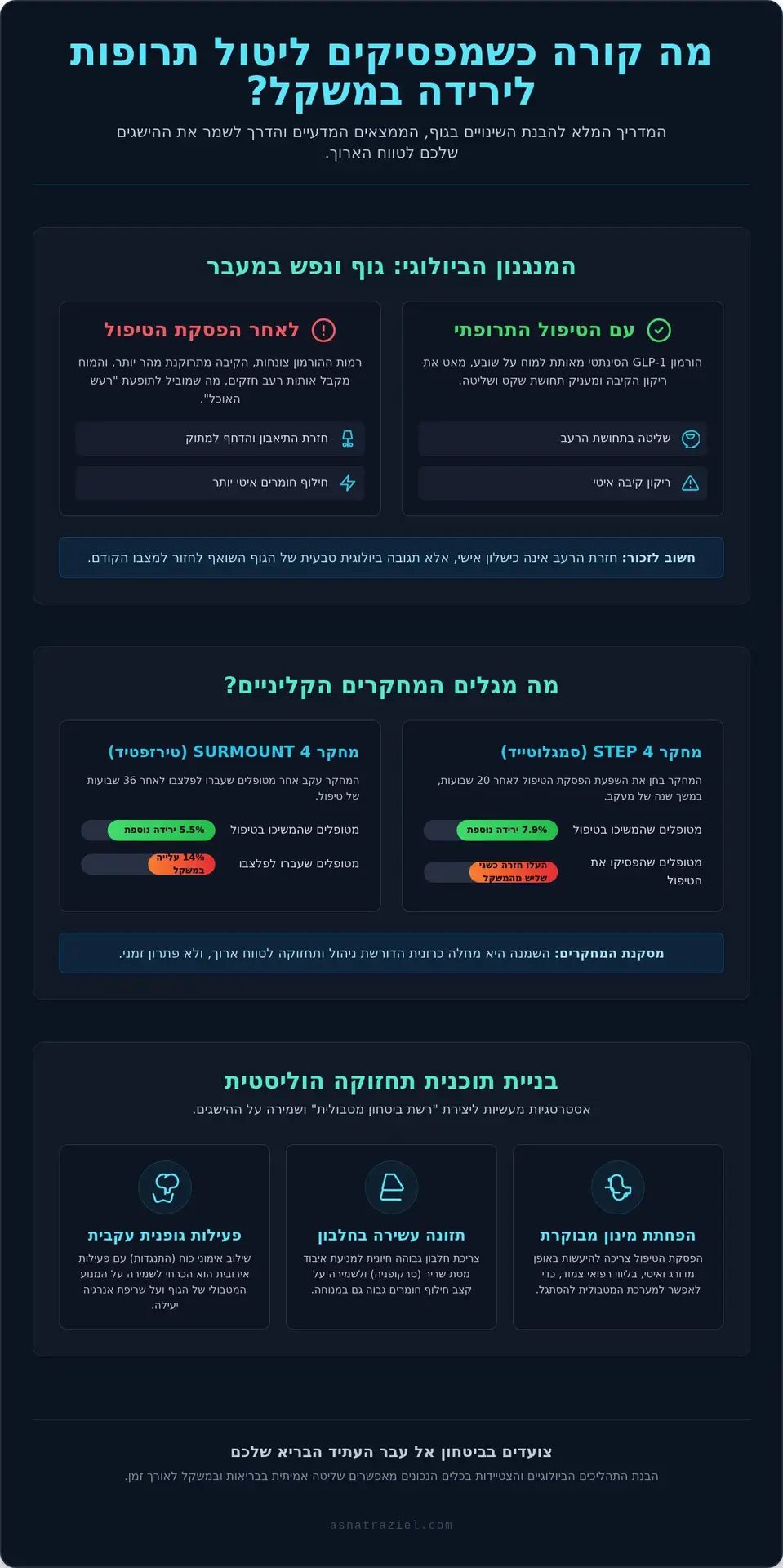מה קורה כשמפסיקים תרופה להרזיה? המדריך המדעי לשימור הישגים