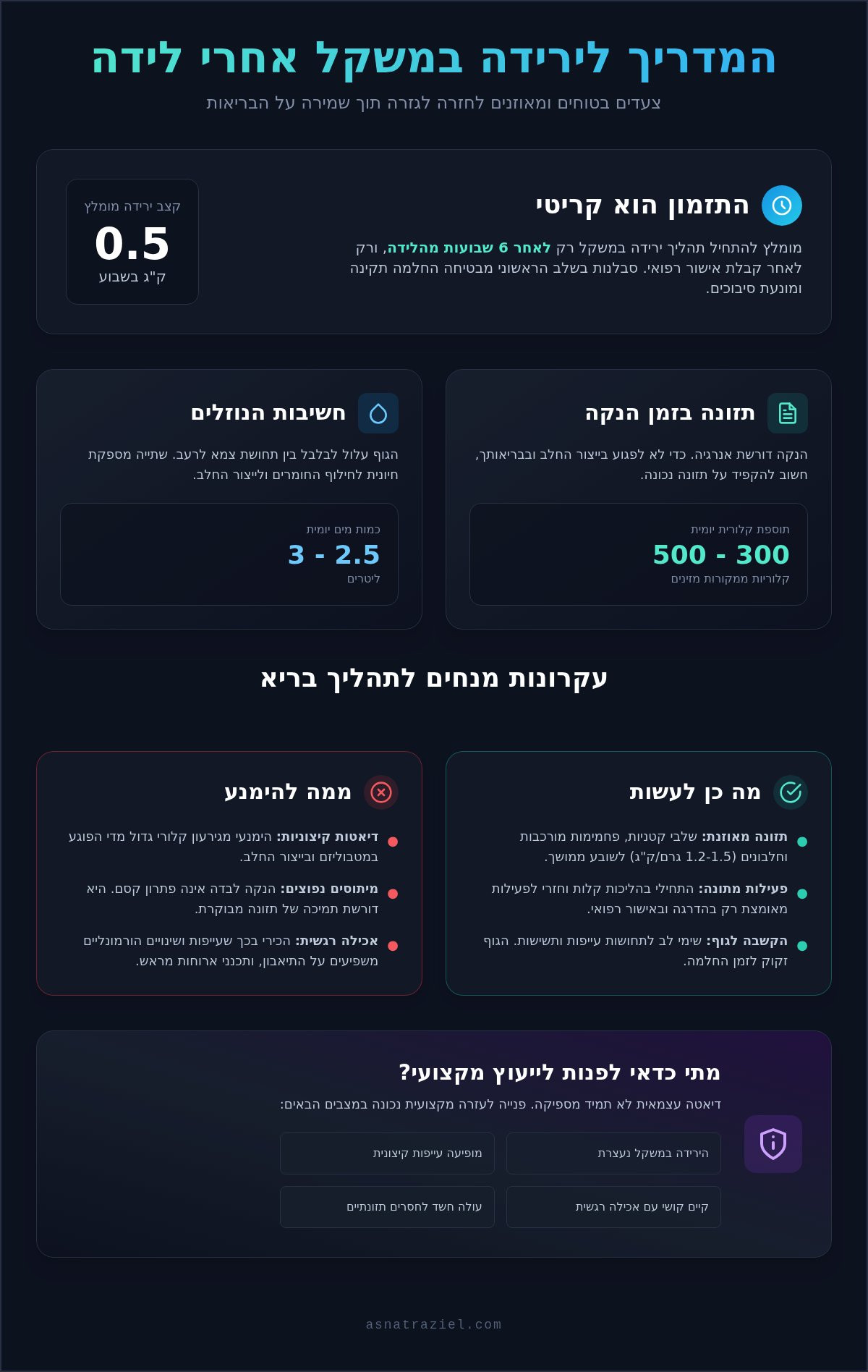 מדריך מעשי עבור ירידה במשקל אחרי לידה: דגשים לשנת 2026
