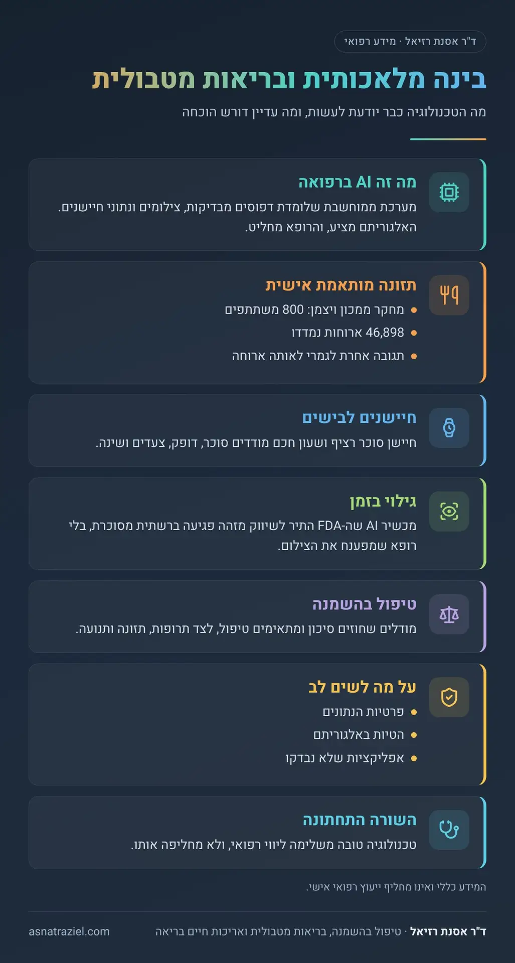 אינפוגרפיקה: בינה מלאכותית ובריאות מטבולית