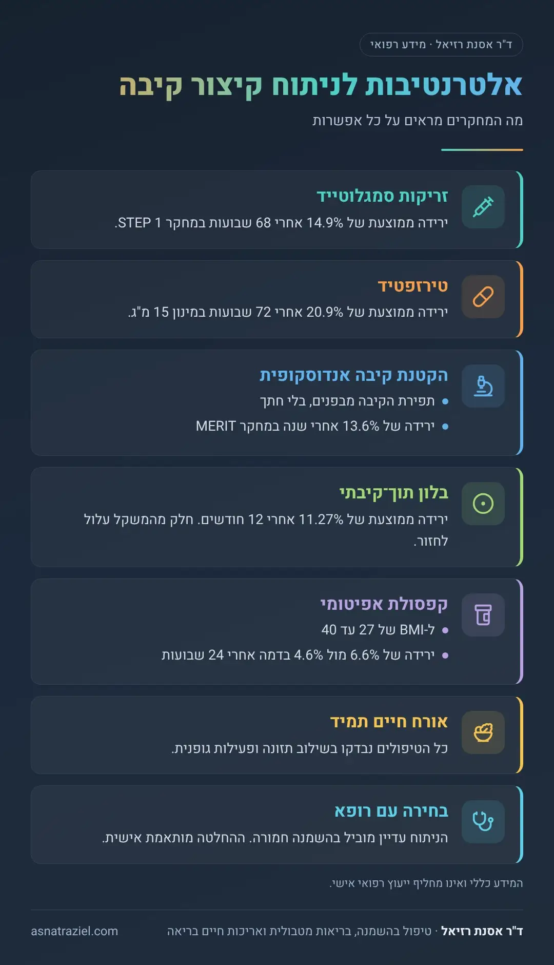 אינפוגרפיקה: אלטרנטיבות לניתוח קיצור קיבה