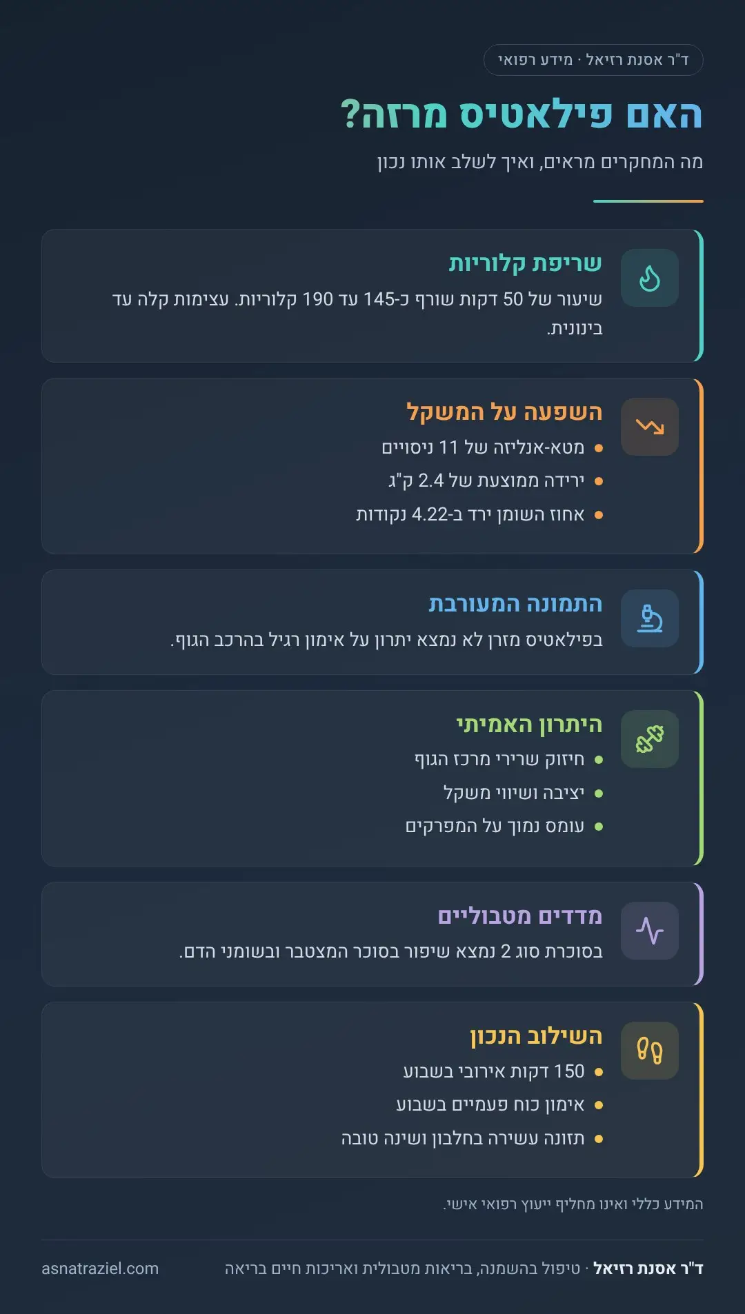 אינפוגרפיקה: האם פילאטיס מרזה?