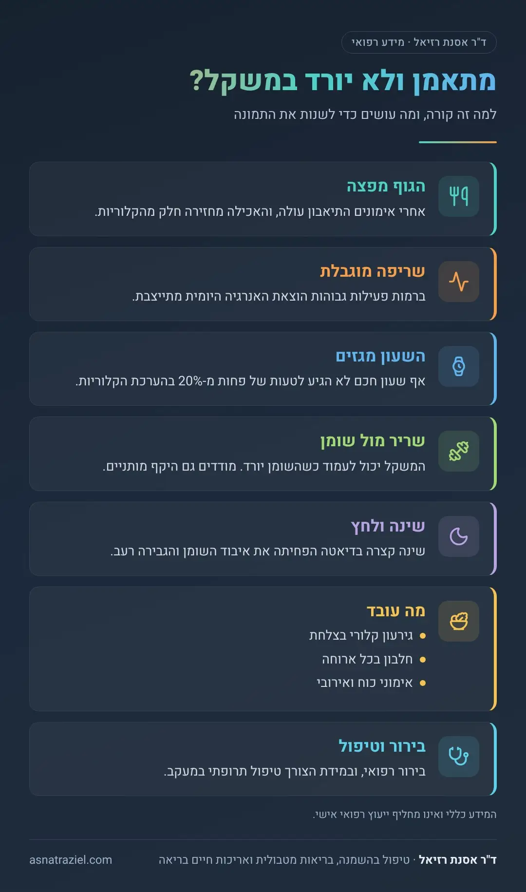 אינפוגרפיקה: מתאמן ולא יורד במשקל?
