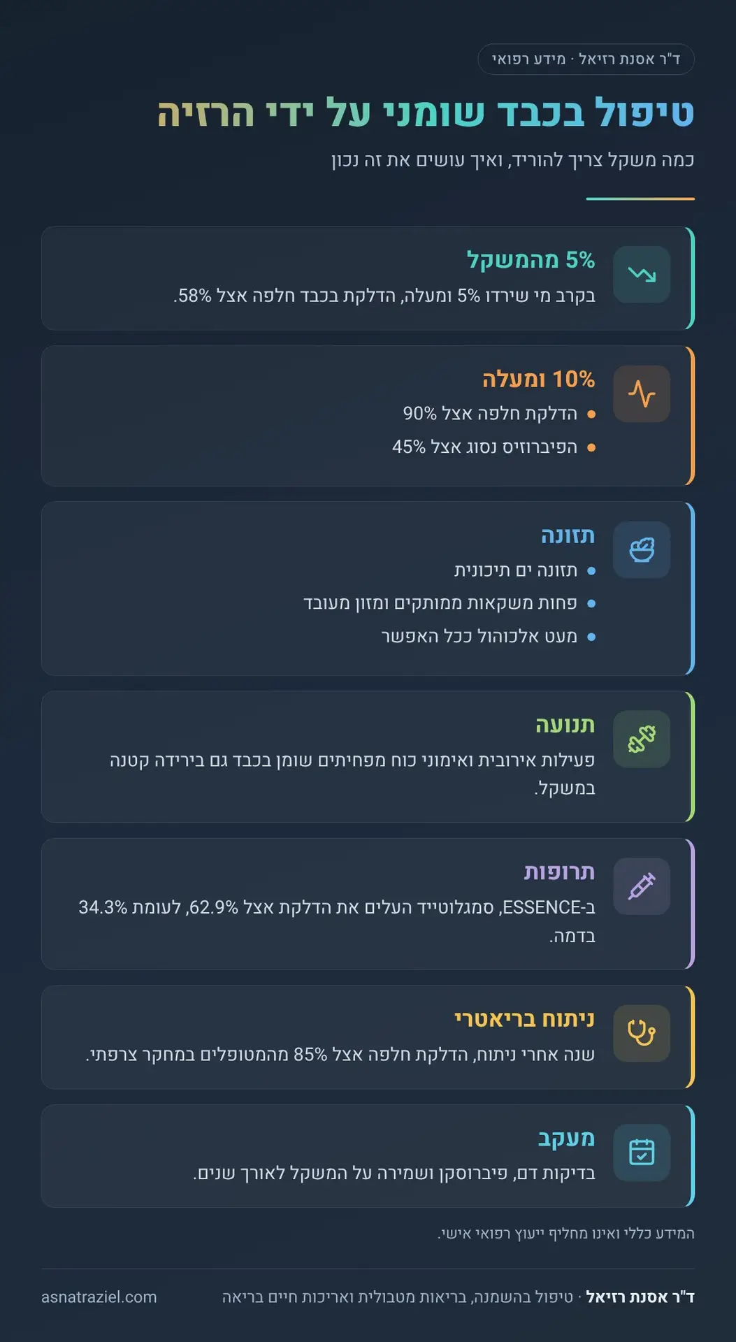 אינפוגרפיקה: טיפול בכבד שומני על ידי הרזיה