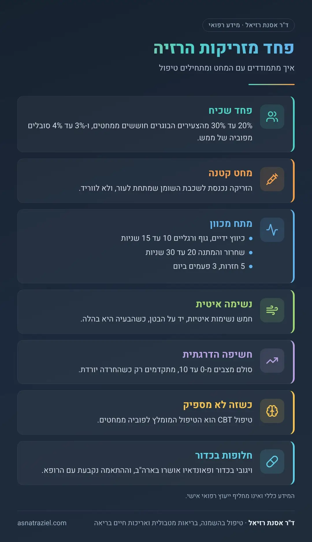 אינפוגרפיקה: פחד מזריקות הרזיה