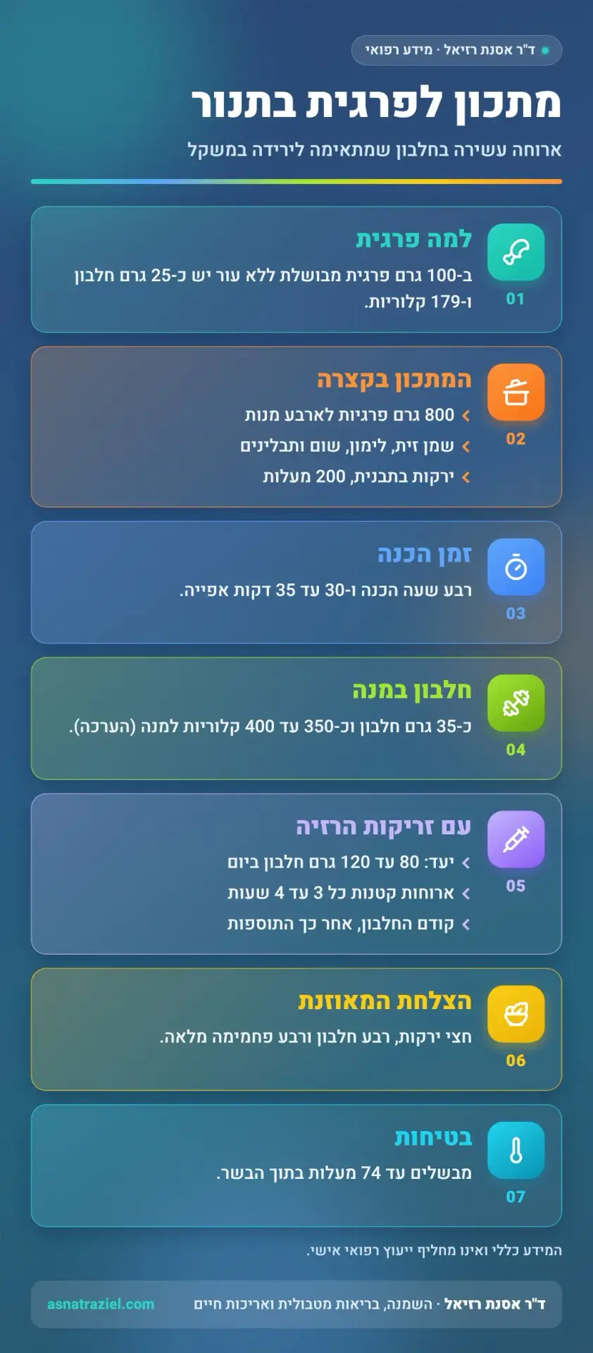 אינפוגרפיקה: מתכון לפרגית