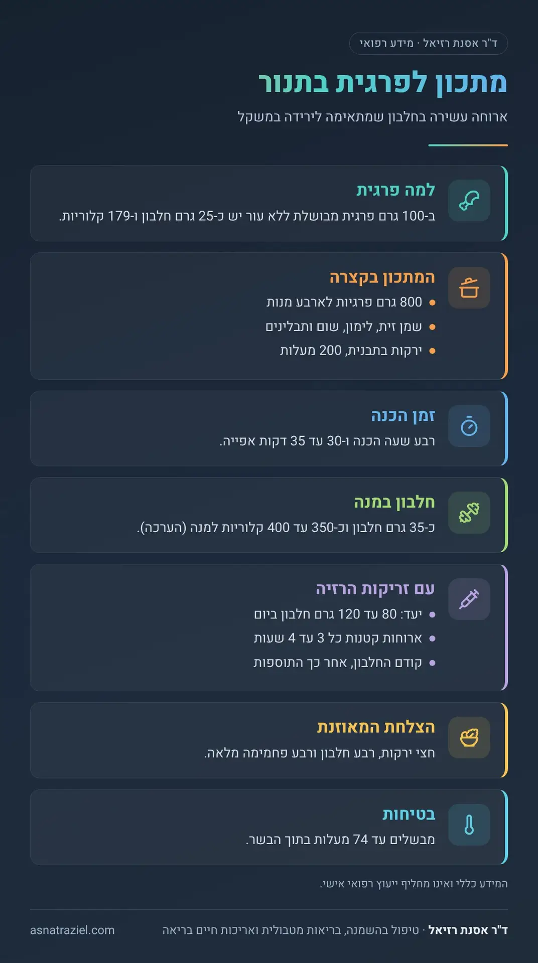 אינפוגרפיקה: מתכון לפרגית בתנור