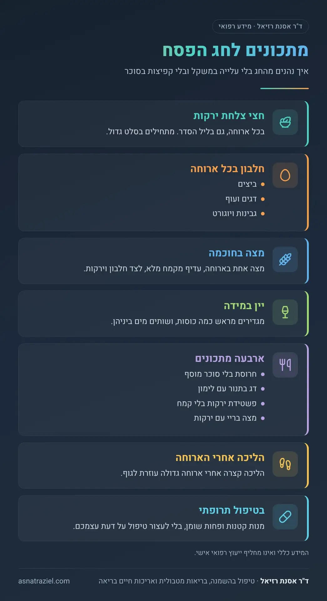 אינפוגרפיקה: מתכונים לחג הפסח