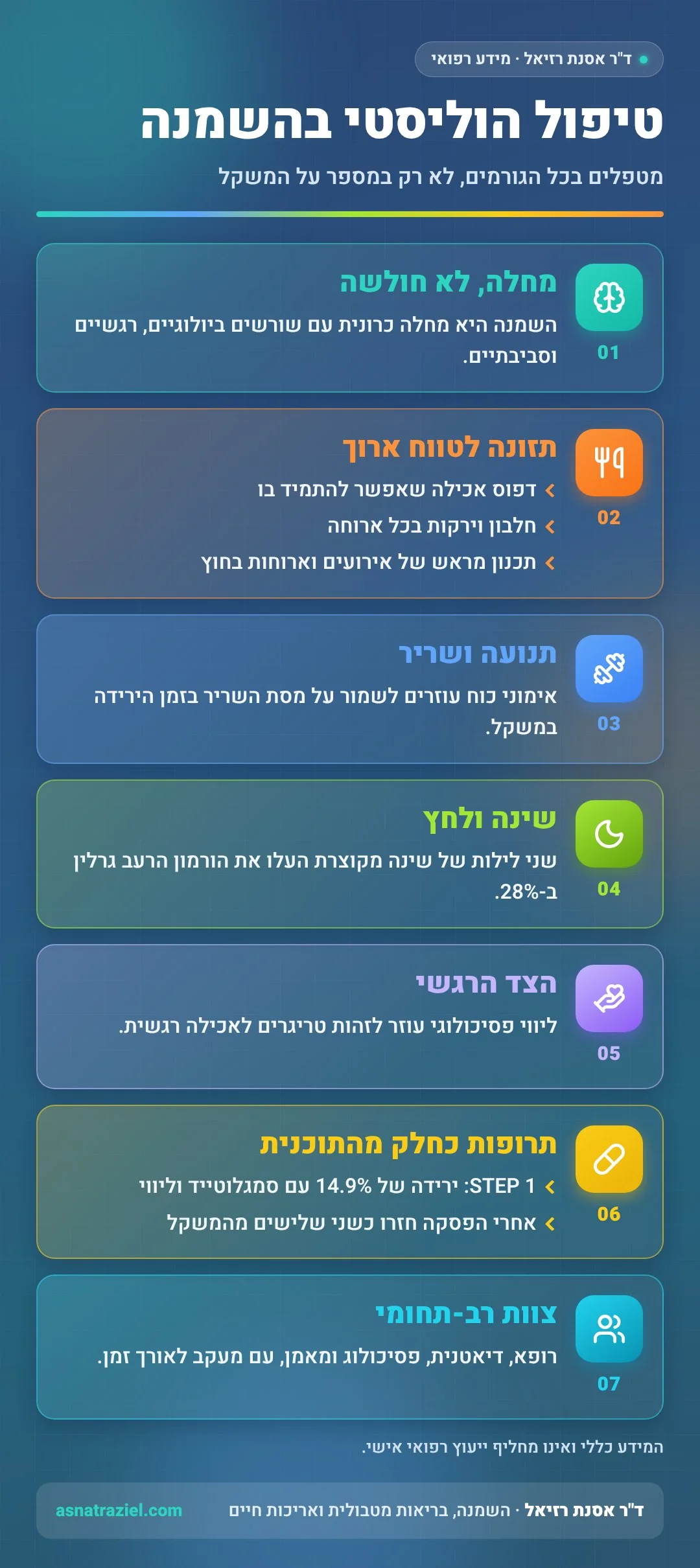 אינפוגרפיקה: טיפול הוליסטי בהשמנה