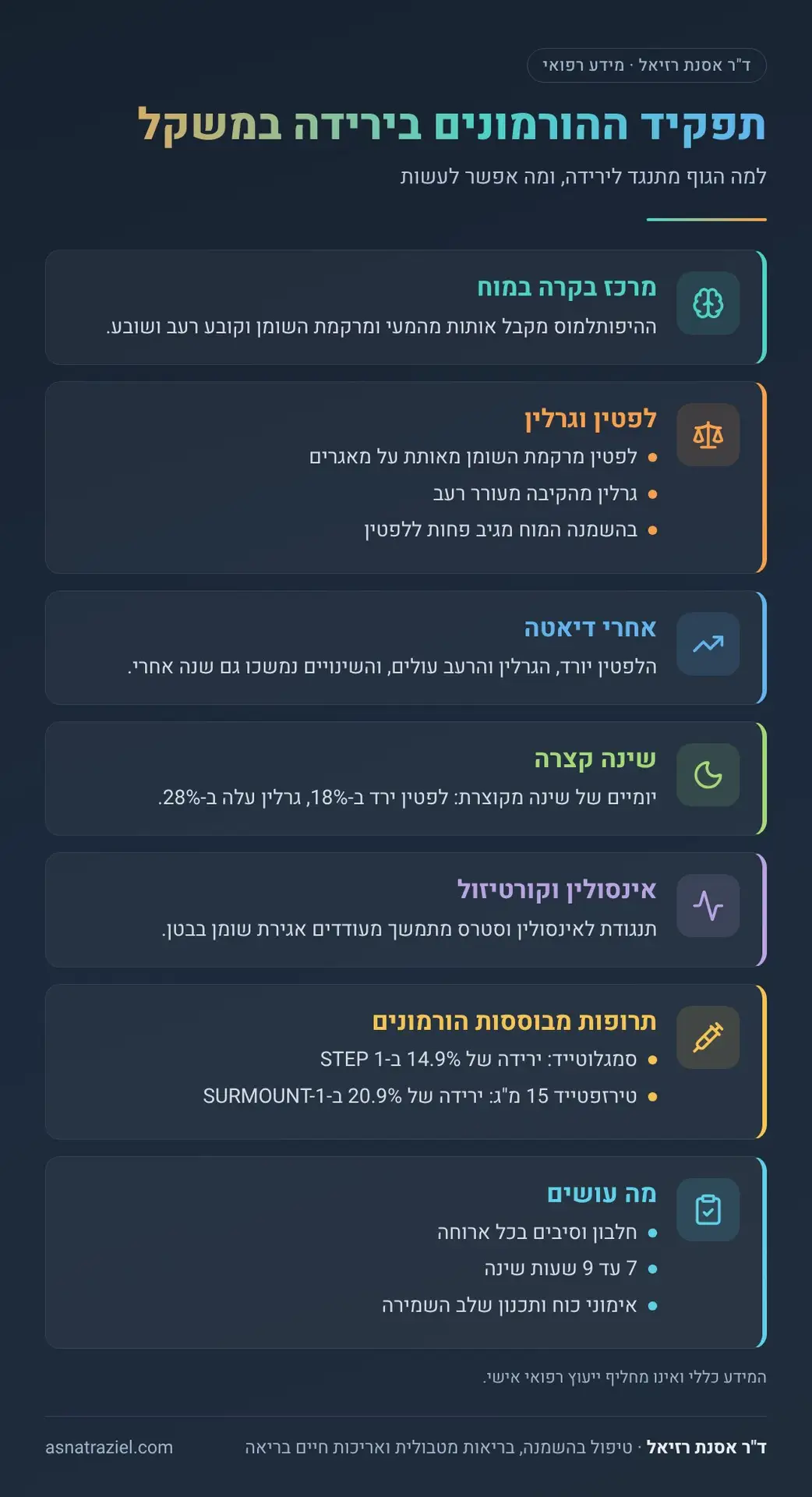 אינפוגרפיקה: תפקיד ההורמונים בירידה במשקל