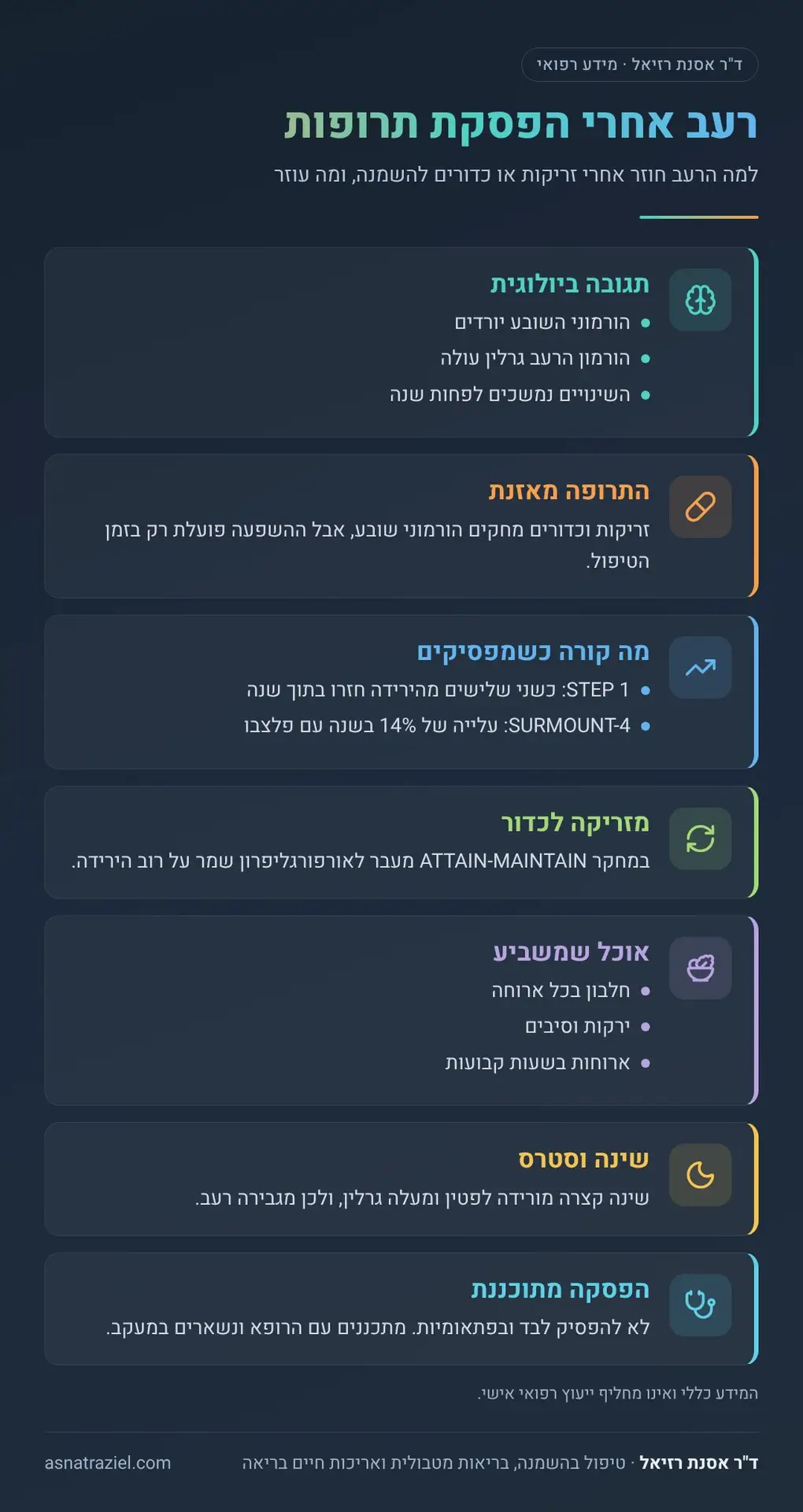 אינפוגרפיקה: רעב אחרי הפסקת תרופות