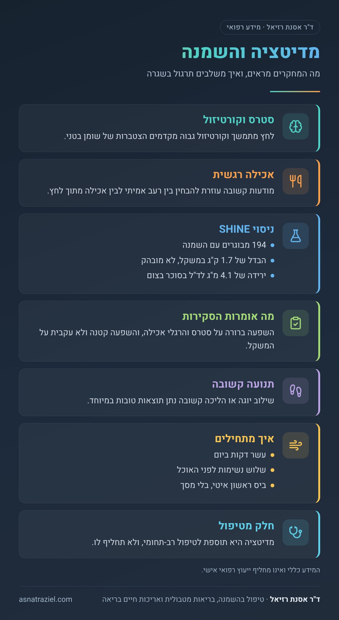 אינפוגרפיקה: מדיטציה והשמנה