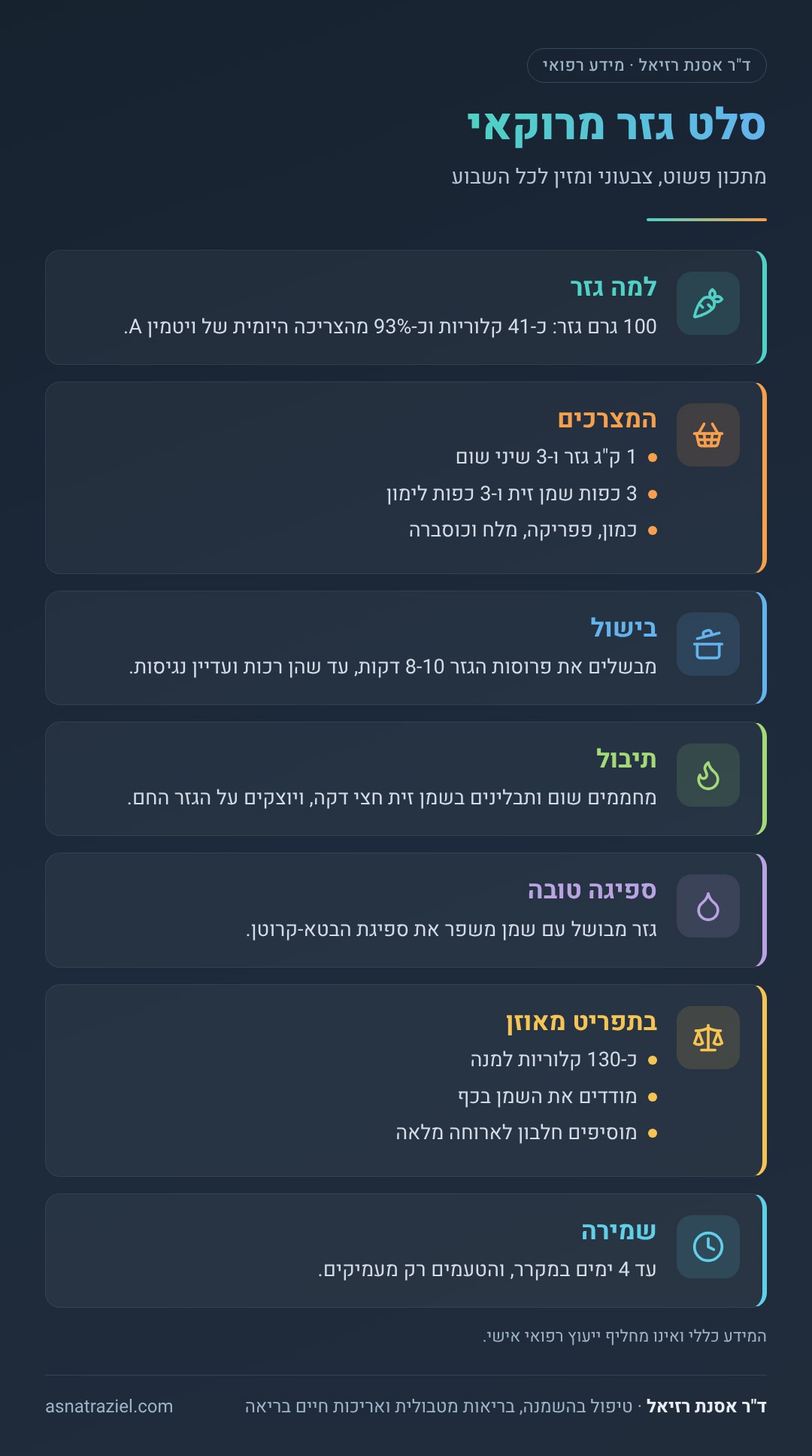 אינפוגרפיקה: סלט גזר מרוקאי