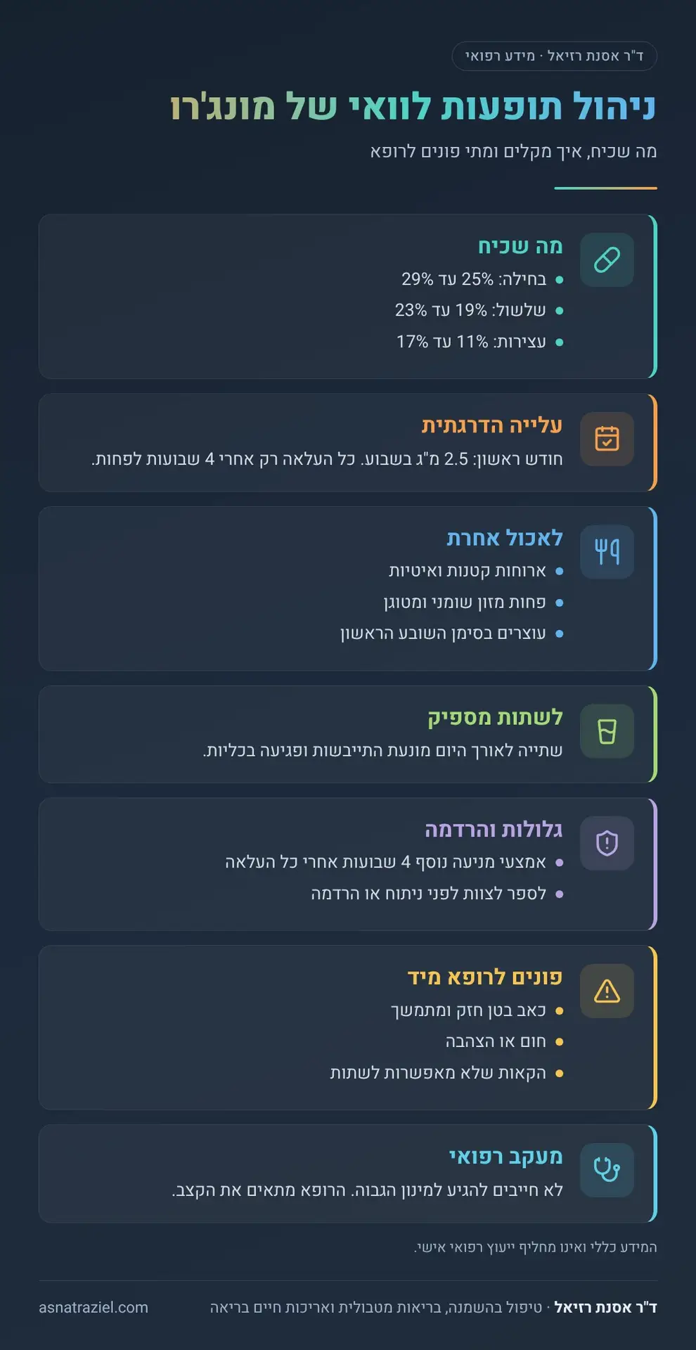 אינפוגרפיקה: ניהול תופעות לוואי של מונג'רו