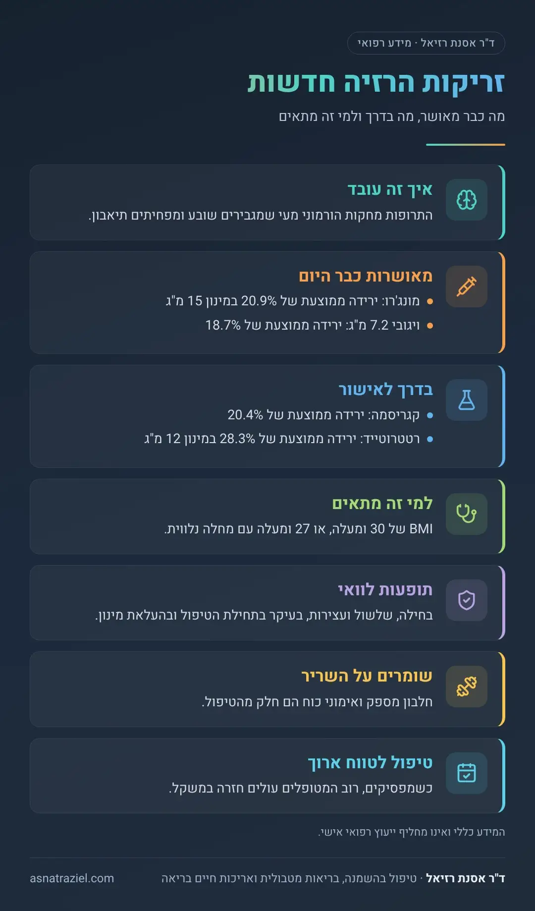 אינפוגרפיקה: זריקות הרזיה חדשות