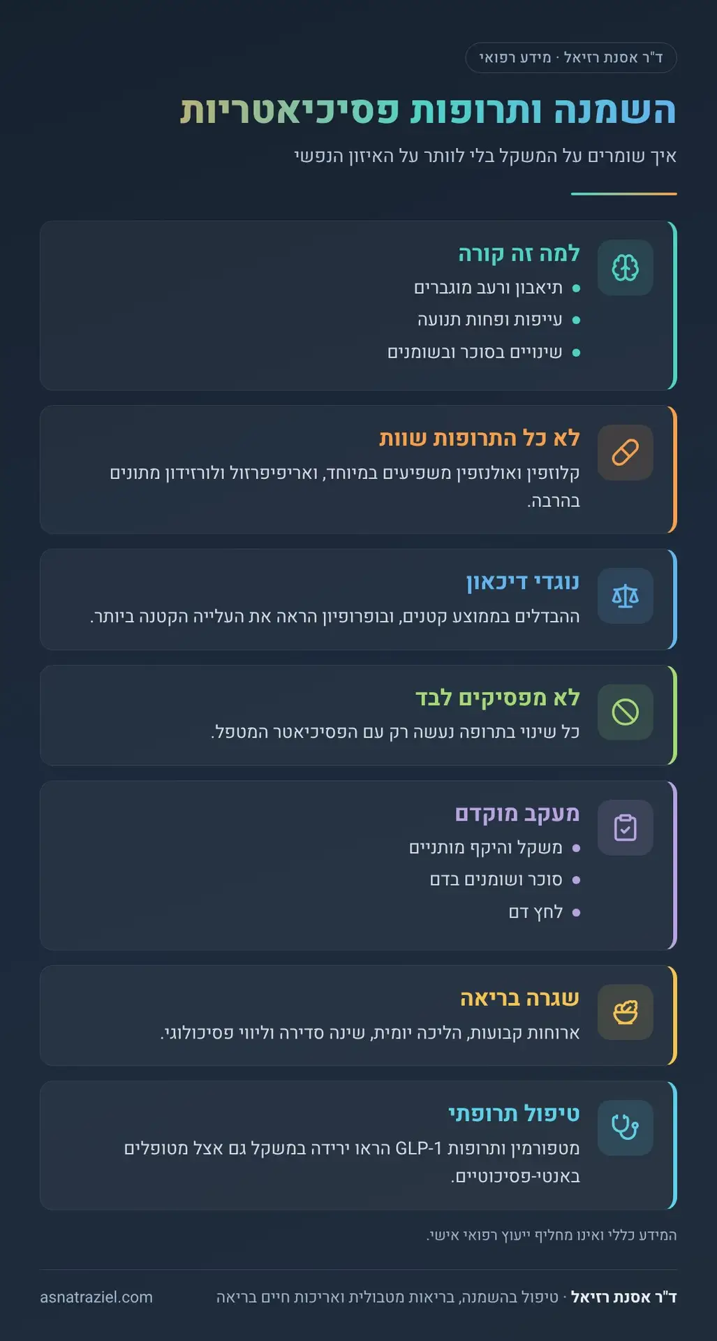 אינפוגרפיקה: השמנה ותרופות פסיכיאטריות