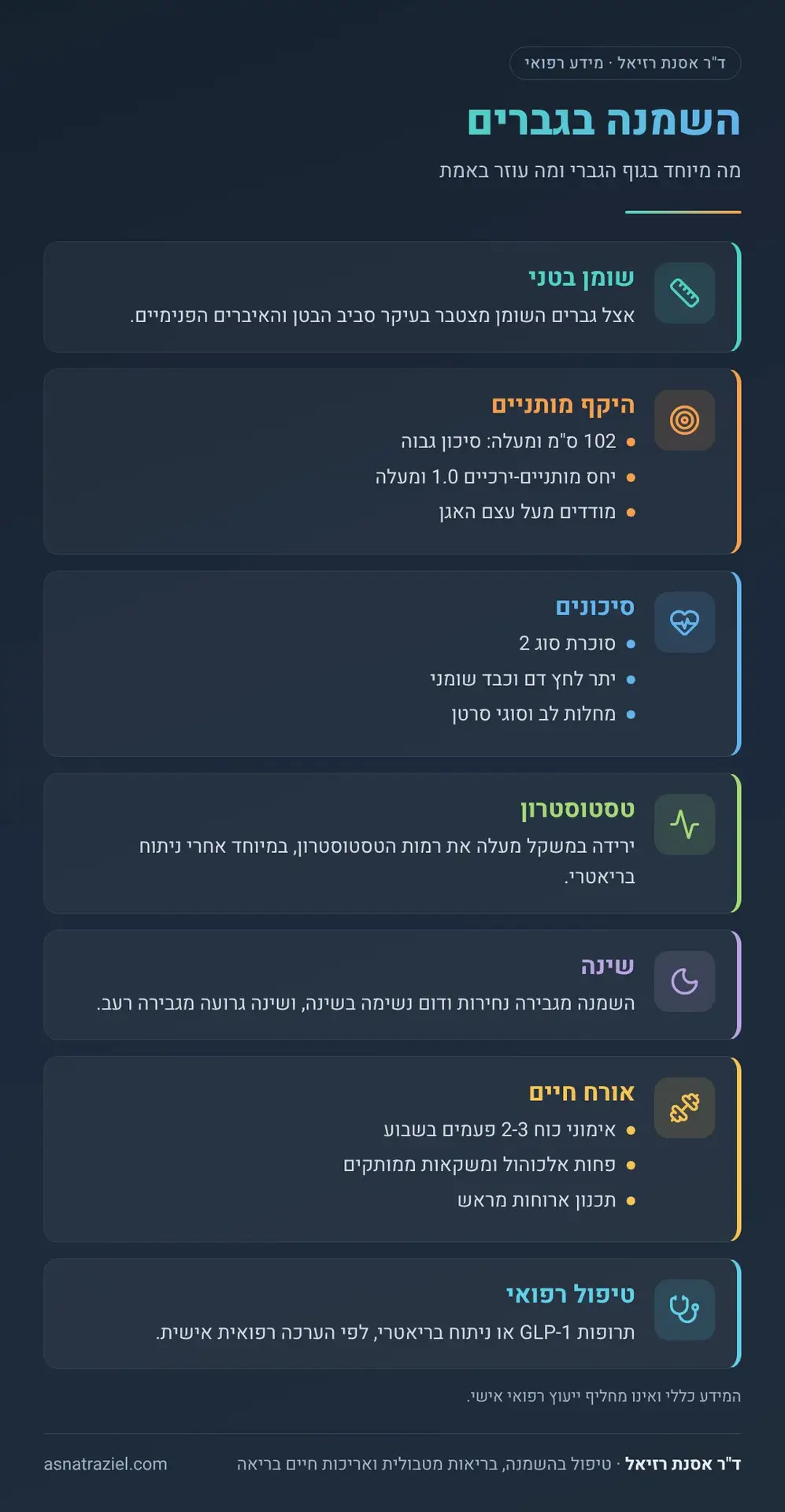 אינפוגרפיקה: השמנה בגברים